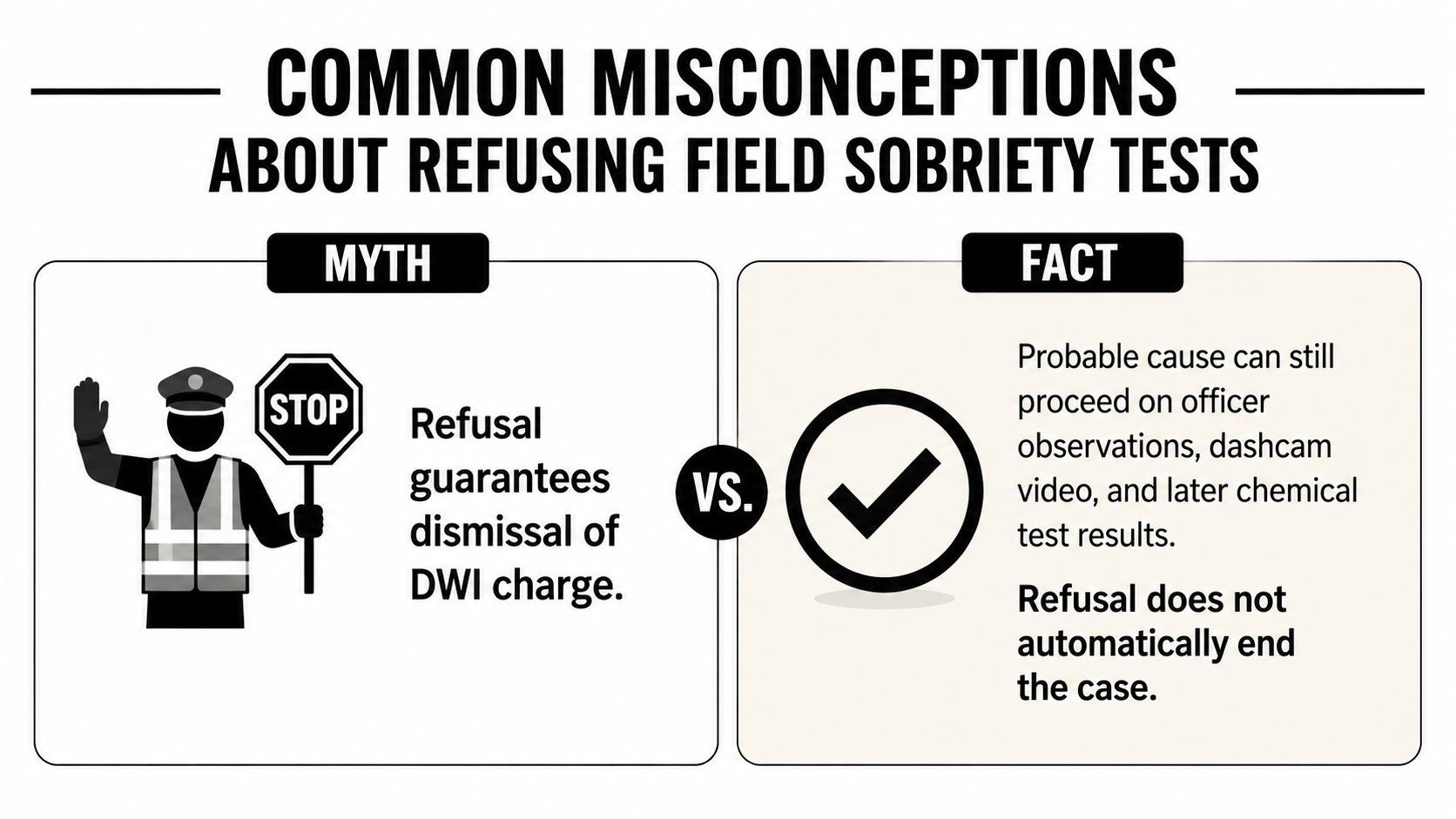 An infographic comparing myths and facts about refusing a field sobriety test during a traffic stop.