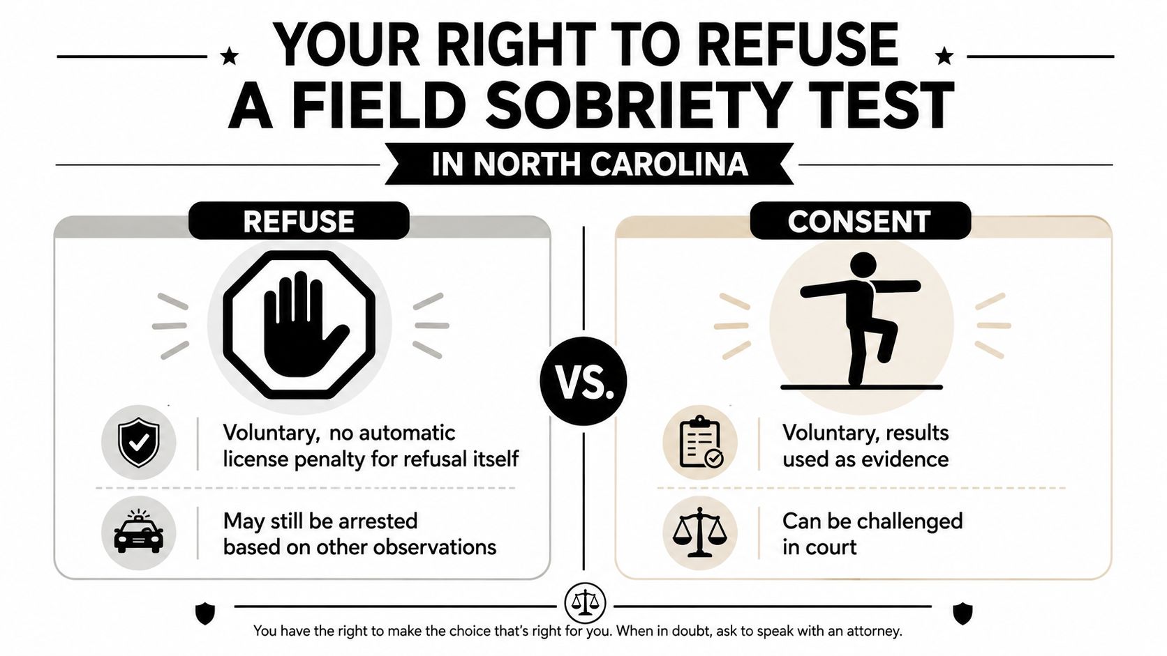 An infographic detailing the legal rights and consequences regarding refusing a field sobriety test in North Carolina.