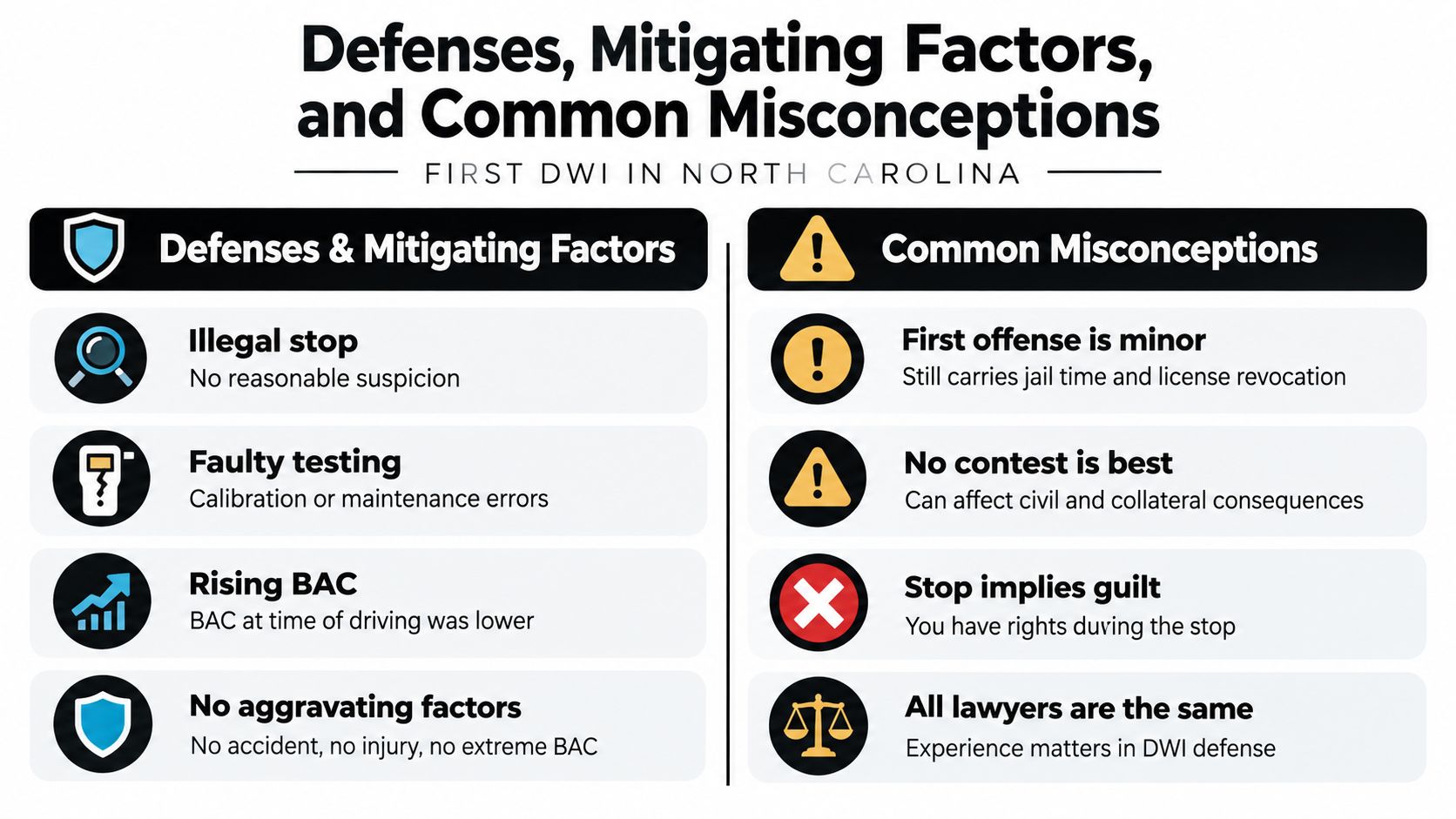 An infographic titled Defenses, Mitigating Factors, and Common Misconceptions regarding a first DWI charge in North Carolina.