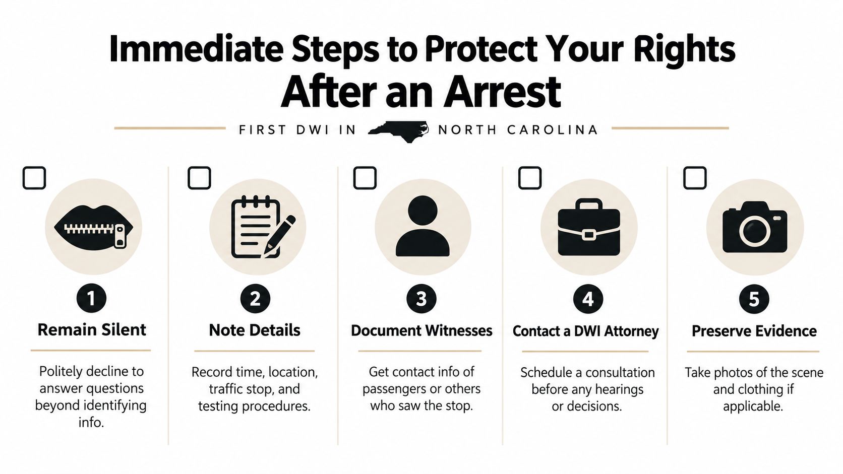 An infographic titled Immediate Steps to Protect Your Rights After an Arrest for a first DWI in North Carolina.