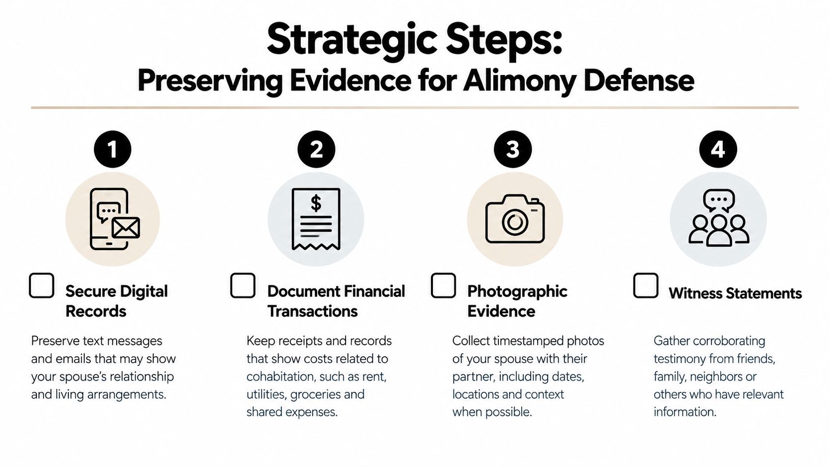An infographic titled Strategic Steps for Preserving Evidence for Alimony Defense showing four key evidentiary steps.