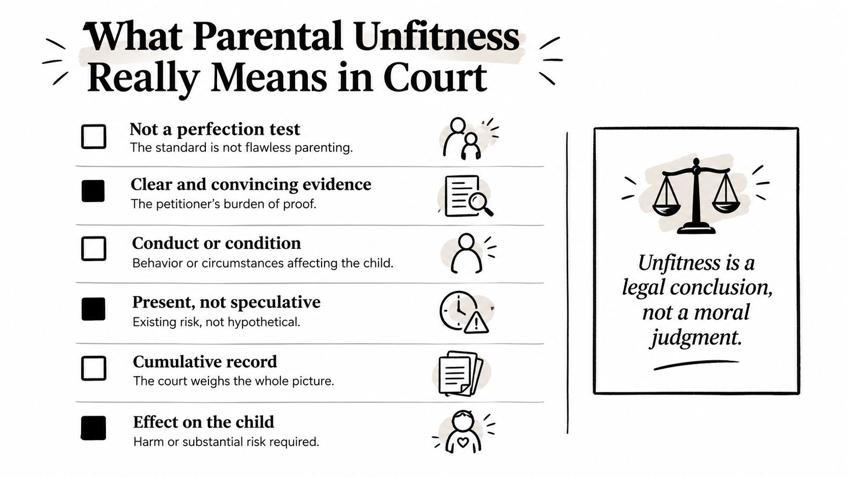 An infographic titled What Parental Unfitness Really Means in Court, listing key legal criteria for child custody cases.