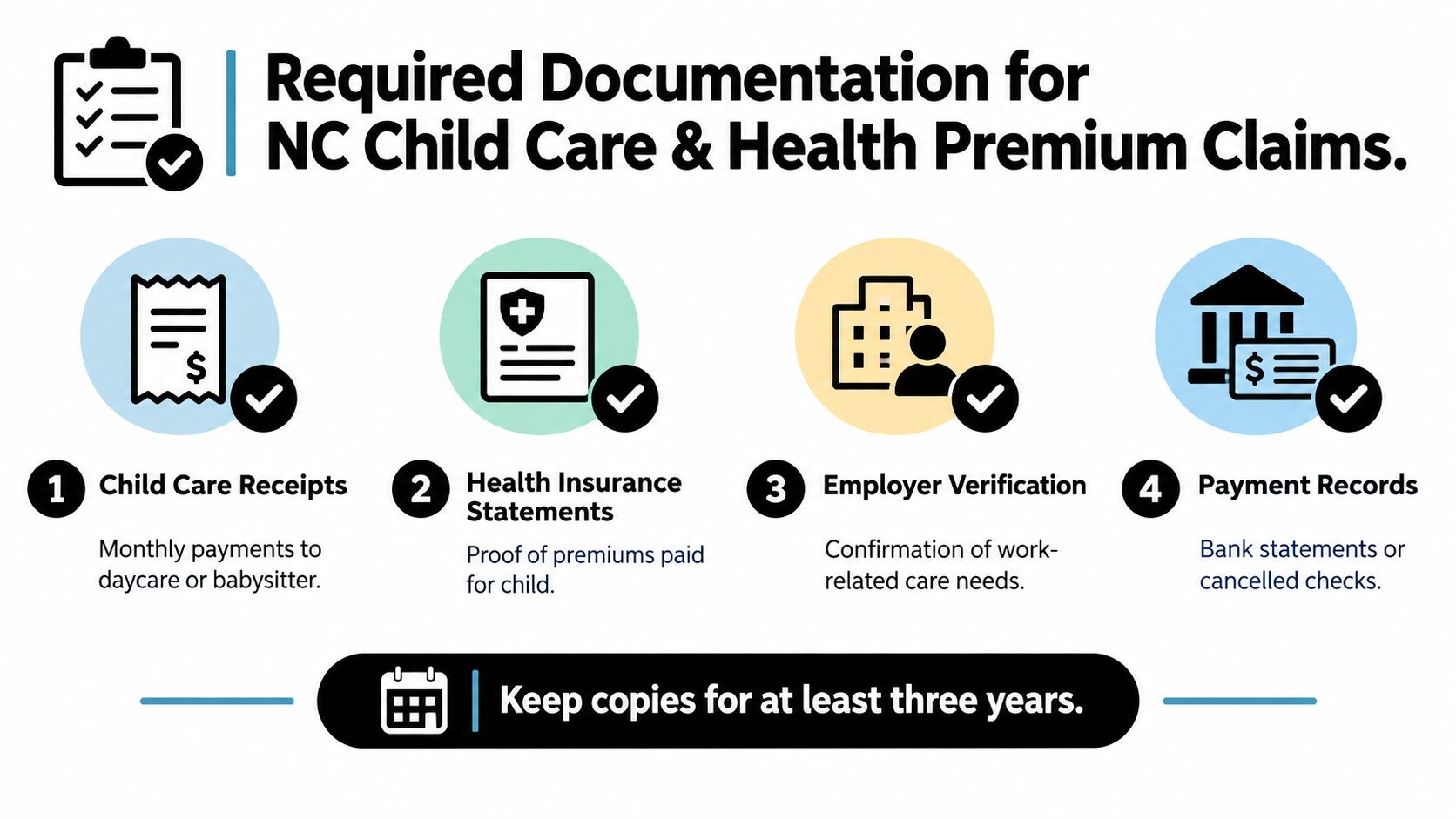 An infographic titled Required Documentation for NC Child Care and Health Premium Claims showing four necessary items.